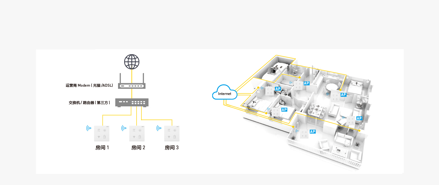 bob家庭信息网络解决方案