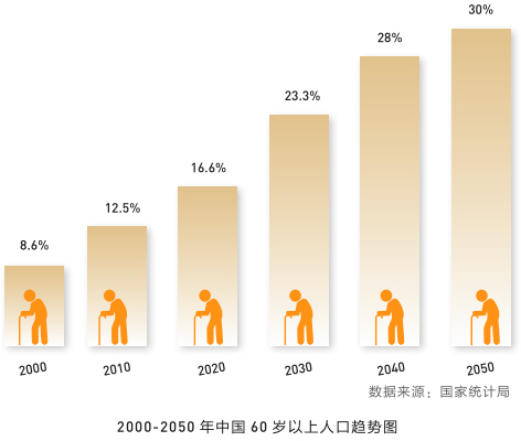 人口多，资源不足