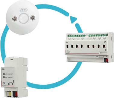 Legrand KNX 体育建筑控制系统的组成